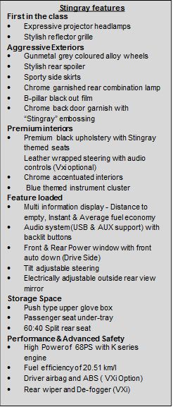 Maruti Stingray features