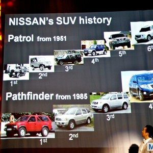 Nissan Terrano images India
