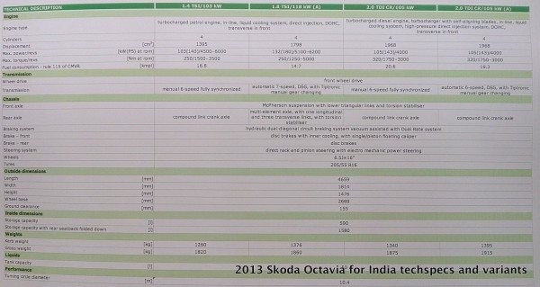 2013-skoda-octavia-variants-and-tech-specs-pics (1)