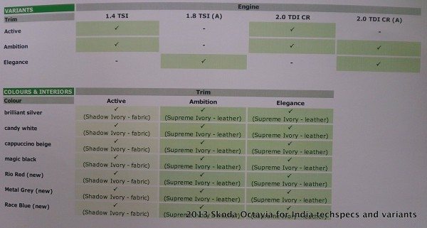 2013-skoda-octavia-variants-and-tech-specs-pics (2)