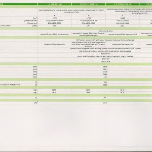 New Skoda Octavia Brochure