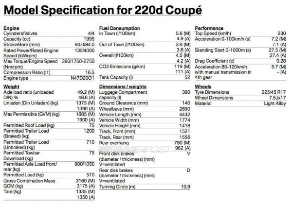 BMW-220d-Specs