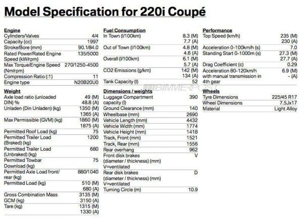 BMW-220i-Specs