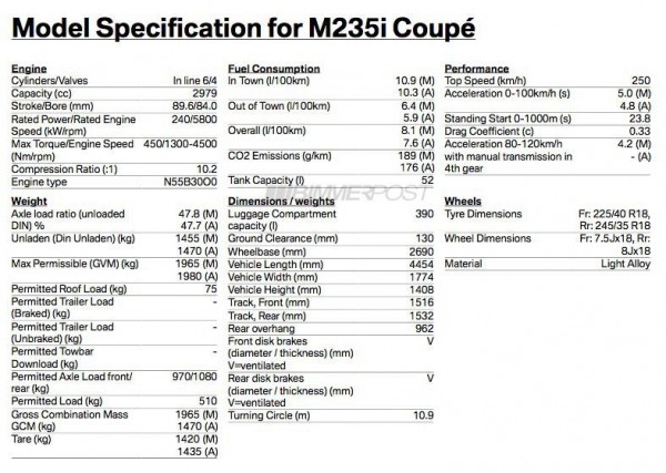 BMW-M235i-specs