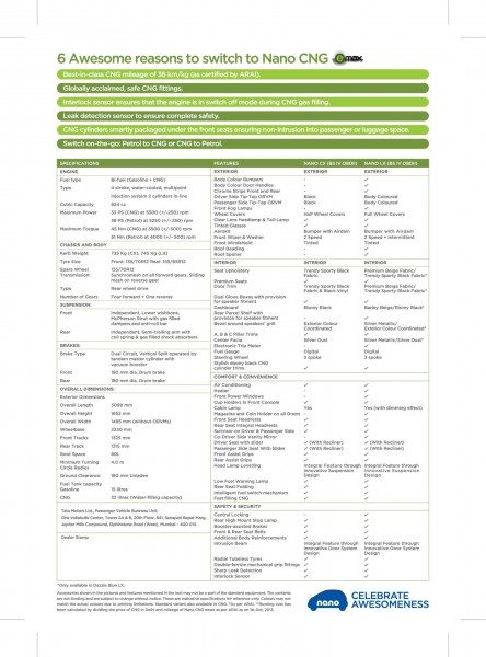 Brochure 2- Nano eMax Range