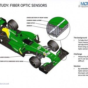 Case STudy Fiber Optic Sensor