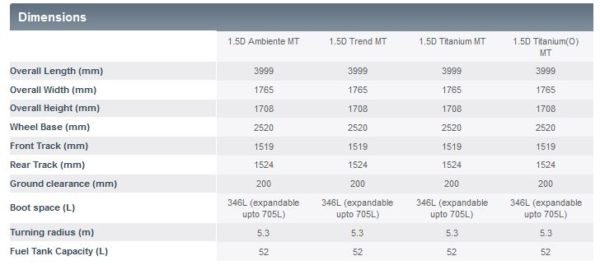 Ford Ecosport Diesel Dimensions