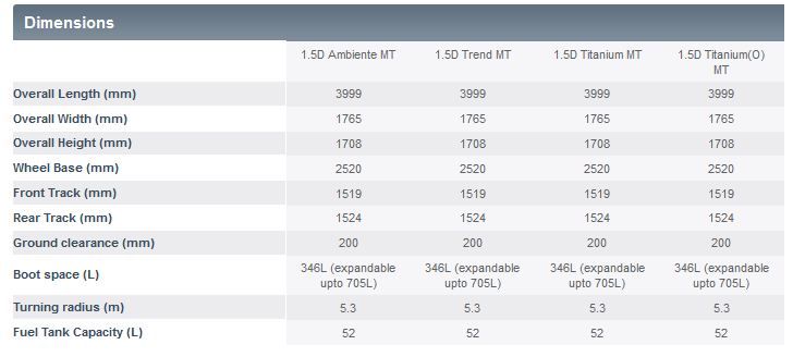 Ford diesel sizes #5