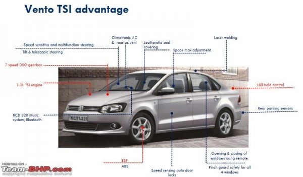 VW-Vento-TSI-launch-pics-features