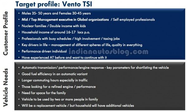 VW Vento Target Audience