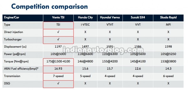 VW-Vento-TSI-pics-3