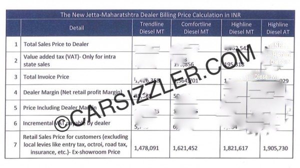 Volkswagen-Jetta-Facelift-Price-list