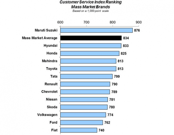 customer service index