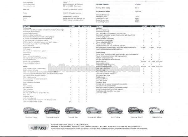 xuv500-w4-features