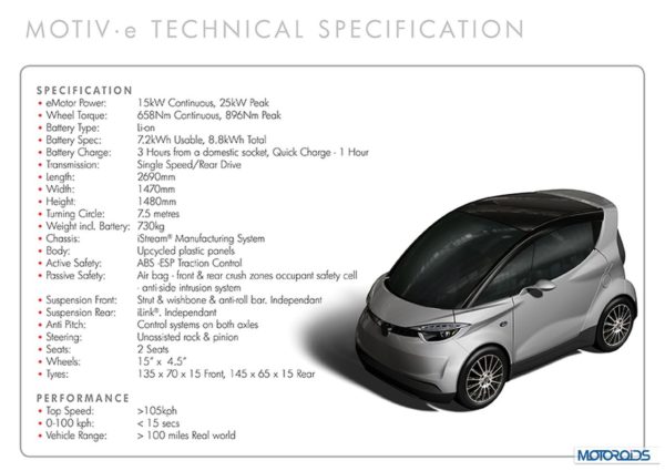 1MOTIVe_Technical Specification