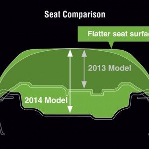 Kawasaki Ninja R seat height