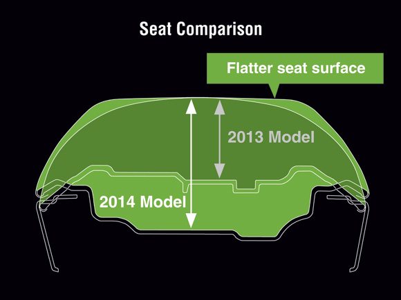 2014 Kawasaki Ninja 400R seat height