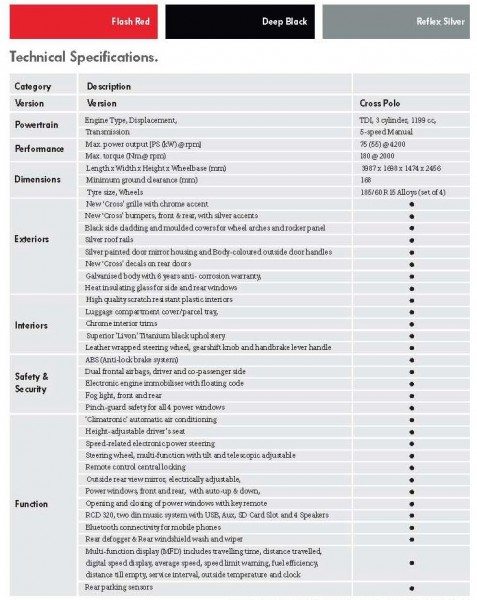 Cross Polo Technical specifications specs