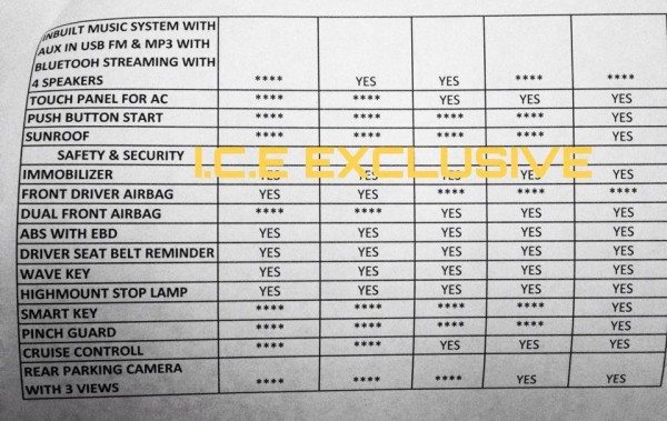 2014-Honda-City-variants-and-features-2-leaked