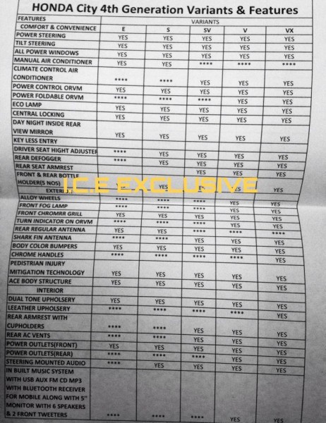 2014-Honda-City-variants-and-features-leaked