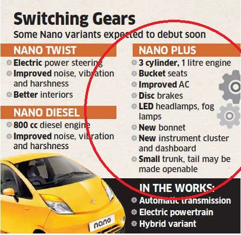 tata-nano-plus-1-litre-plus