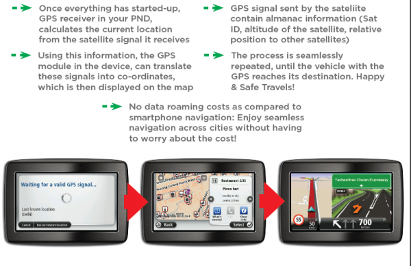 tomtom gps