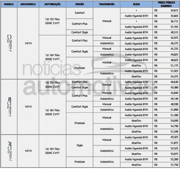 2014-hyundai-hb20-brazil-brochure