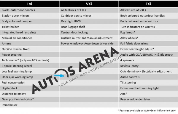 Maruti-Suzuki-Celario-Spec-sheet