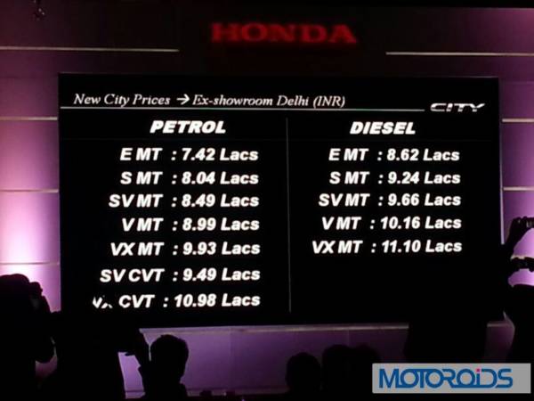 New Honda City India prices