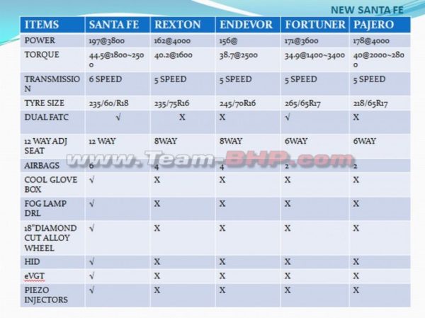 New-Hyundai-Santa-Fe-India-Price-Features