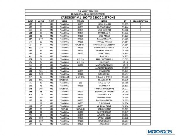TVR 2014 final results_Page_13