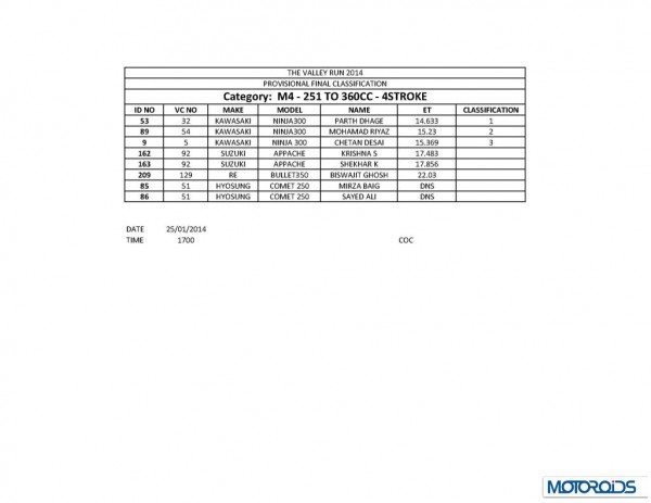 TVR 2014 final results_Page_15