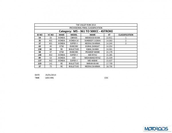 TVR 2014 final results_Page_16