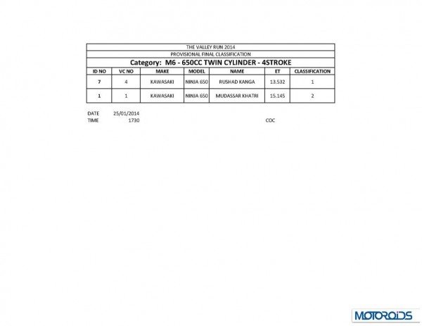 TVR 2014 final results_Page_17