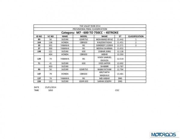 TVR 2014 final results_Page_18