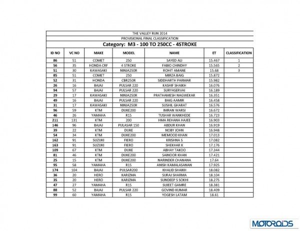 TVR 2014 final results_Page_24