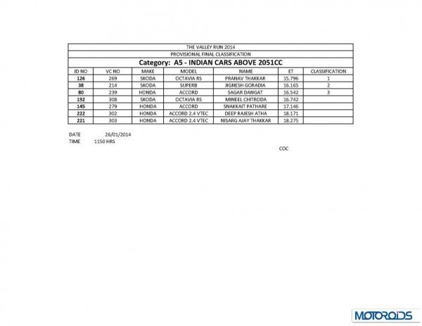 TVR 2014 final results_Page_30