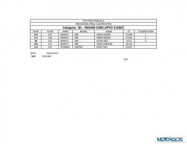 TVR 2014 final results_Page_31