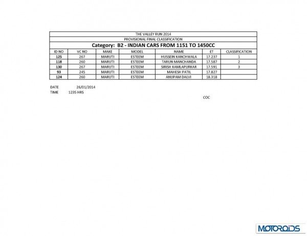 TVR 2014 final results_Page_32