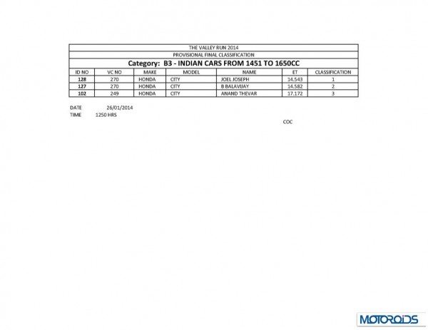 TVR 2014 final results_Page_33