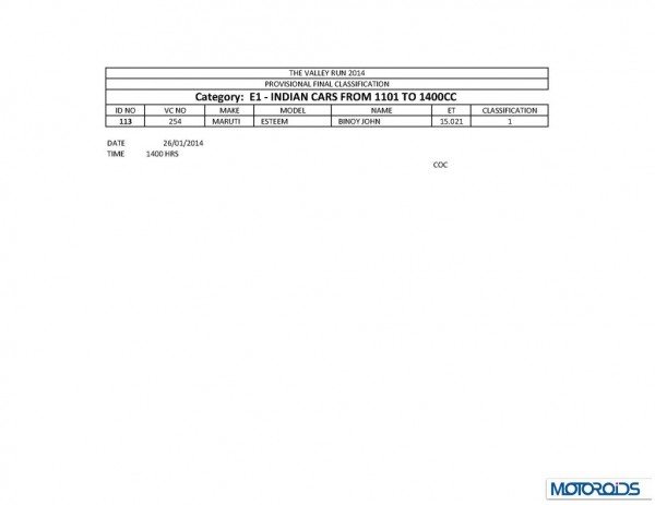 TVR 2014 final results_Page_38