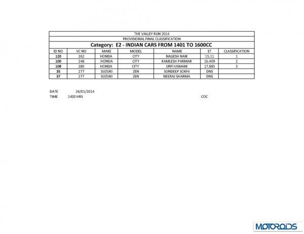 TVR 2014 final results_Page_39