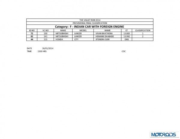 TVR 2014 final results_Page_41