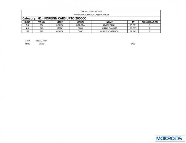 TVR 2014 final results_Page_45