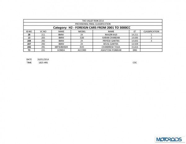 TVR 2014 final results_Page_46