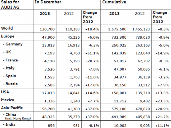 audi-sales-2013