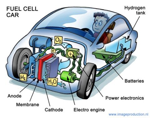 fuel-cell-vehicle