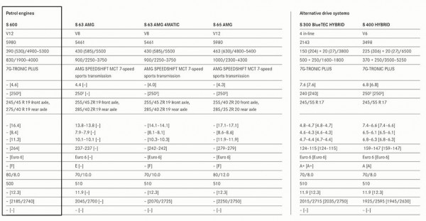 mercedes-benz-s600-leaked-pics (3)
