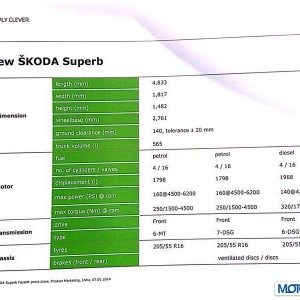 new Skoda Superb technical Specs