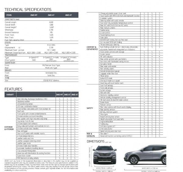 hyundai Santa Fe Features and Specifications